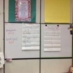 The I-charts are a suggestion from the "Two Sisters" framework for Daily 5 and CAFE instruction. They allow students to consider behaviors and purposes for studying in specific situations. These are our first two.